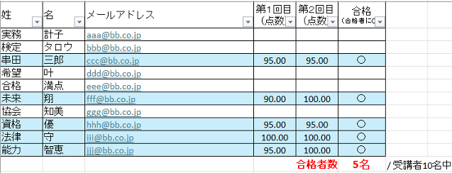 どのくらい合格者が出ているかの状況（サンプル）