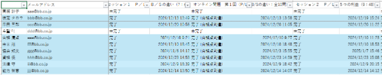 各人の受講の進捗状況（サンプル）