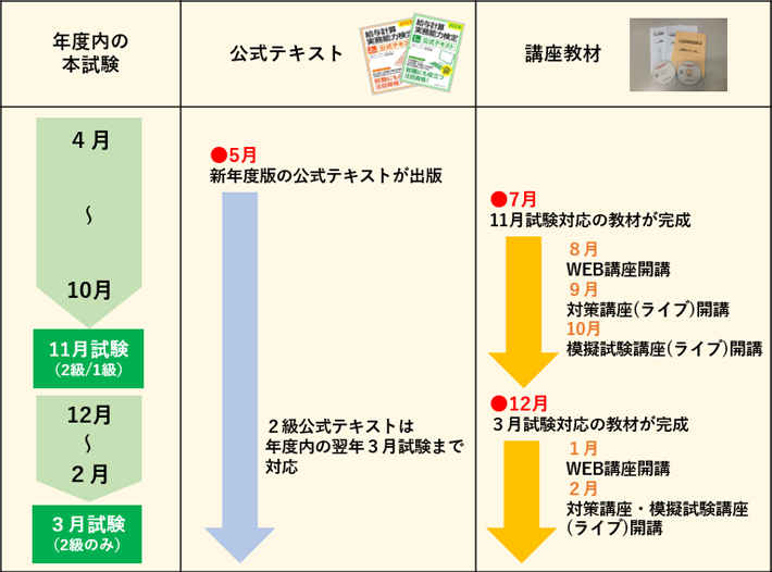 年間スケジュール