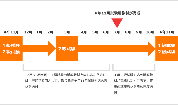 年間スケジュール