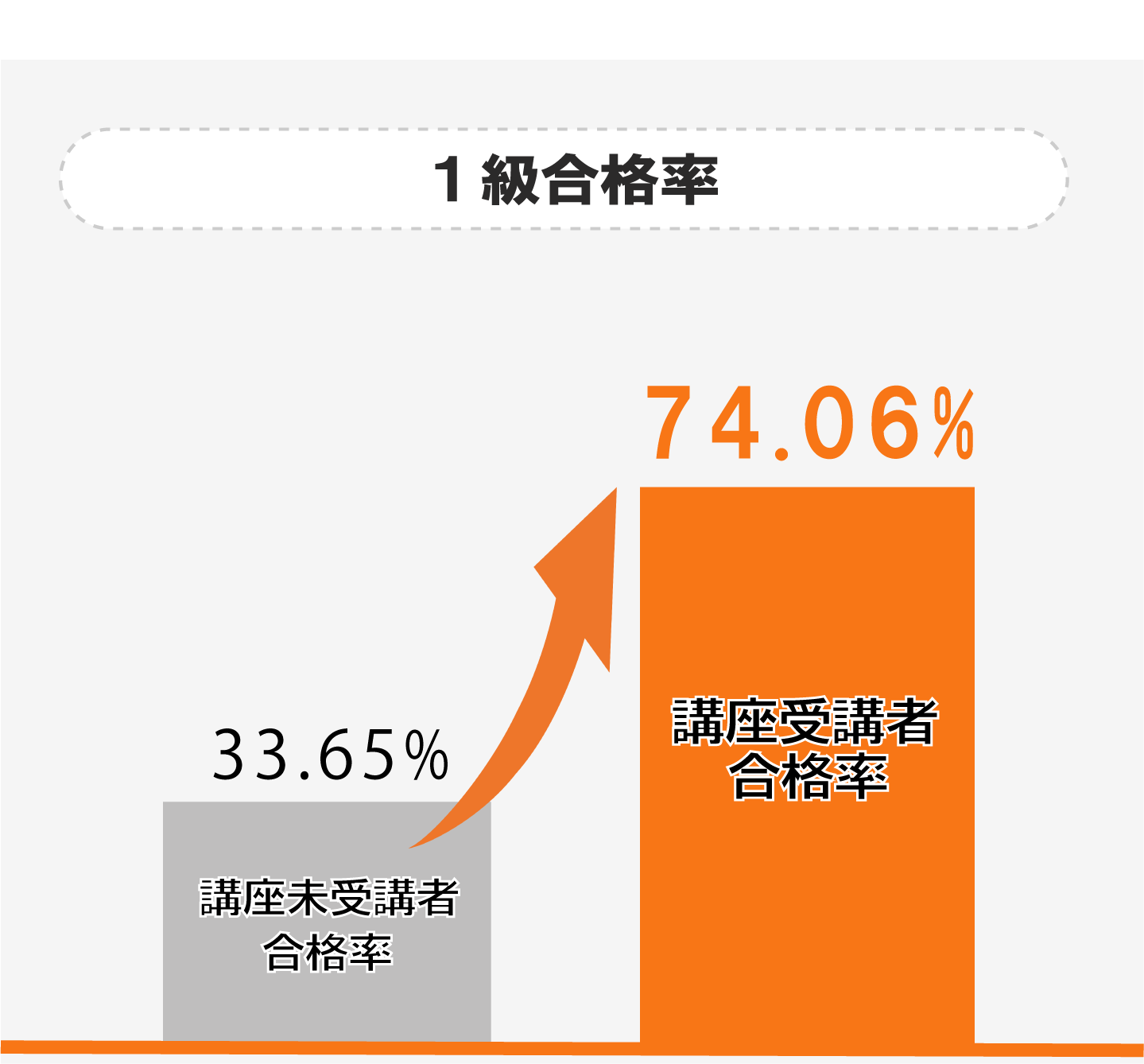 公式試験対策講座｜人事・総務・経理でつかえる資格取得｜実務能力開発