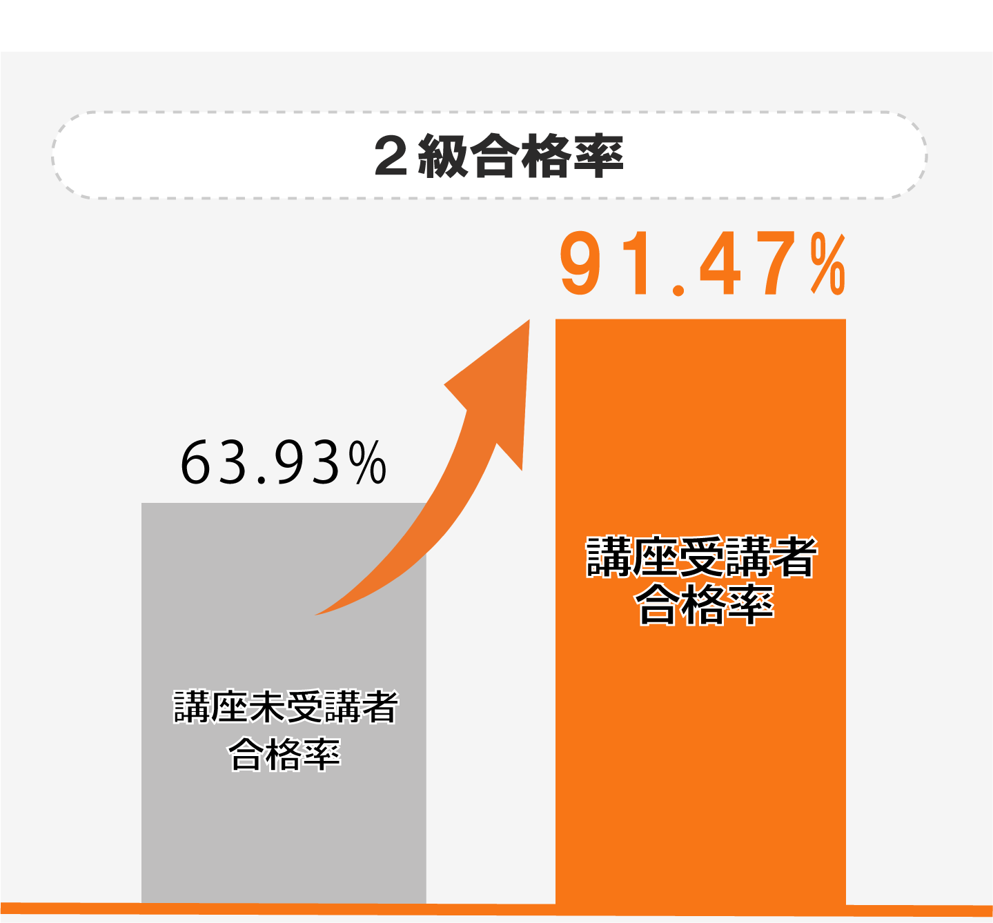 公式試験対策講座｜人事・総務・経理でつかえる資格取得｜実務能力開発