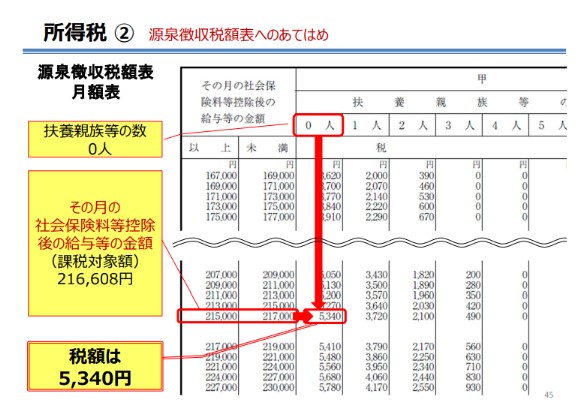 給与計算実務能力検定 入門講座DVD｜人事・総務・経理でつかえる資格取得｜実務能力開発支援協会