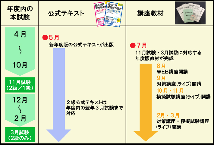 年間スケジュール